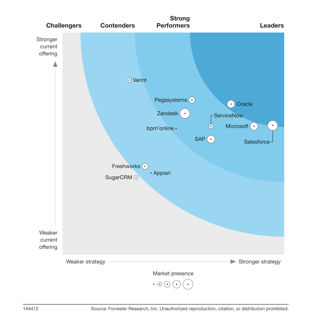 Dynamics 365 Resources | Intelligent Technologies, Inc.