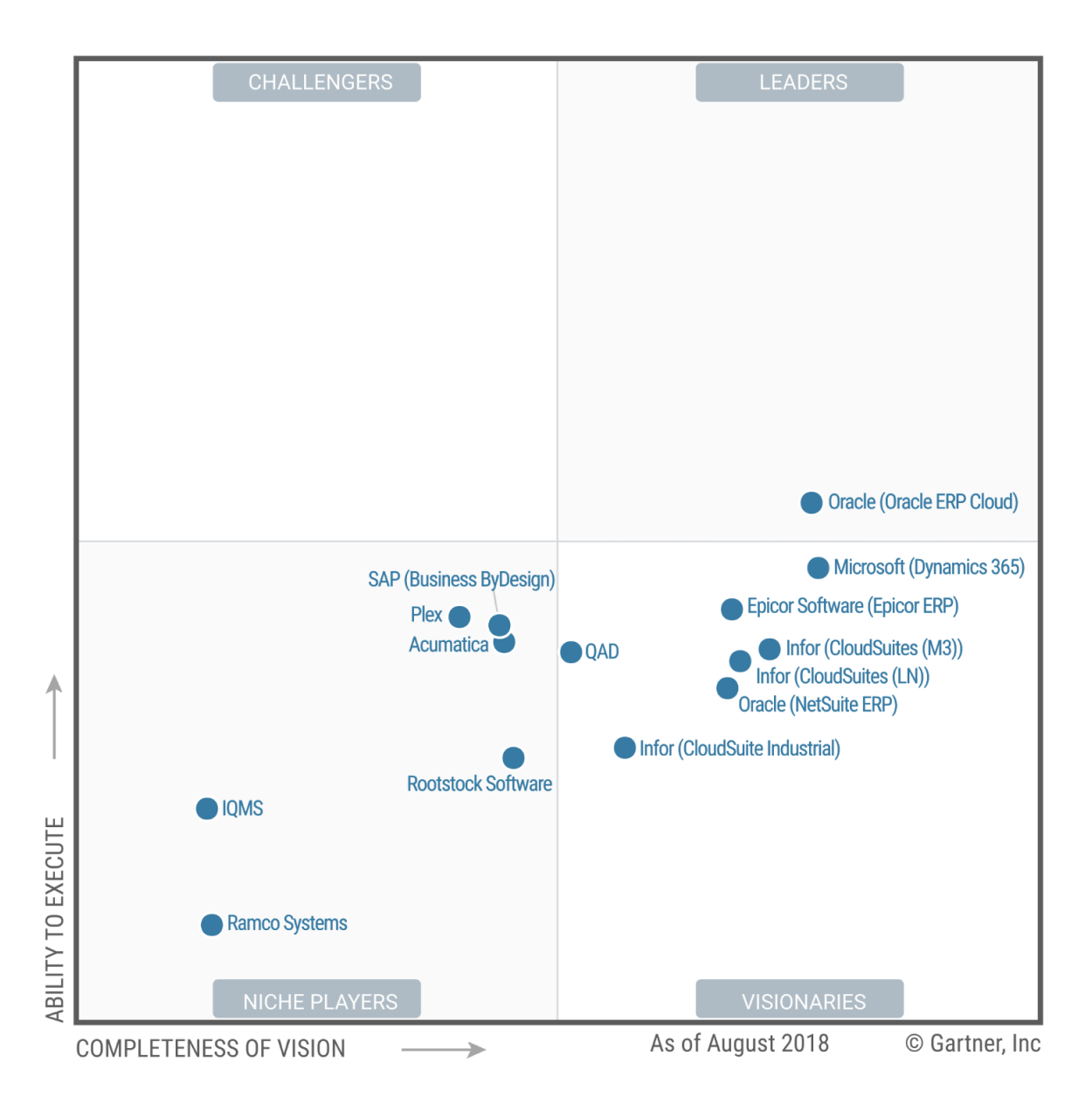 Dynamics 365 Resources | Intelligent Technologies, Inc.