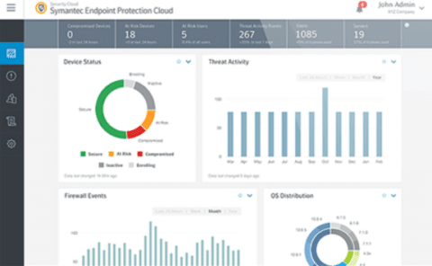 symantec endpoint protection cloud