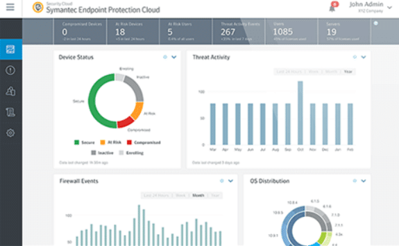 how to use symantec endpoint protection cloud