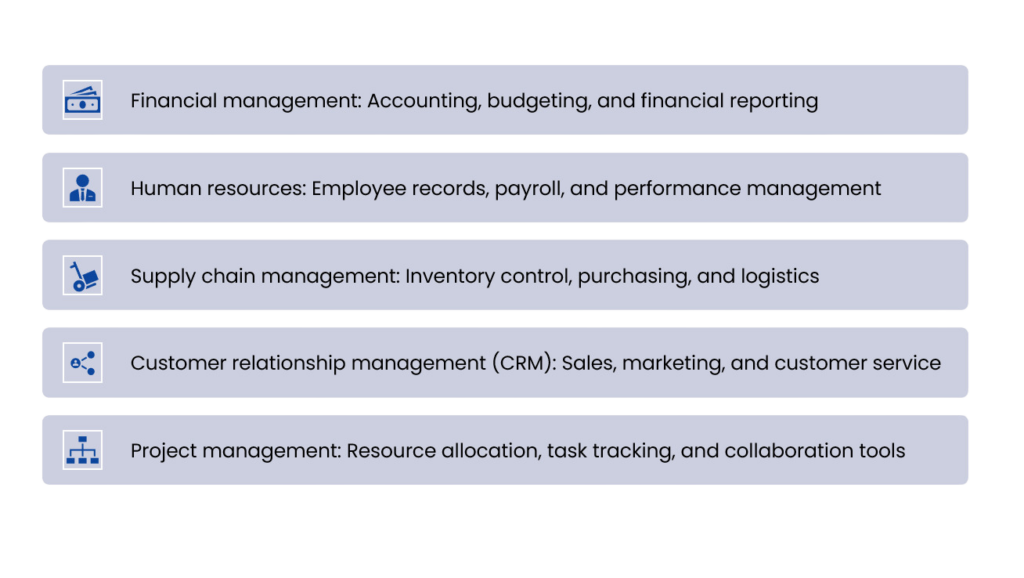 The core modules of a cloud-based ERP system typically include:

    Financial management: Accounting, budgeting, and financial reporting
    Human resources: Employee records, payroll, and performance management
    Supply chain management: Inventory control, purchasing, and logistics
    Customer relationship management (CRM): Sales, marketing, and customer service
    Project management: Resource allocation, task tracking, and collaboration tools
